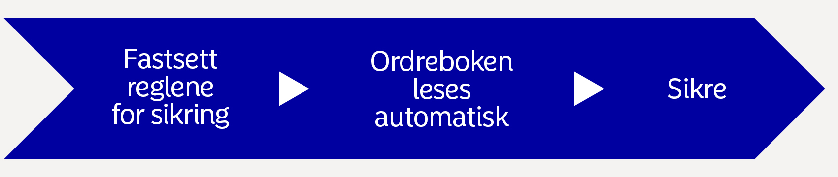 AutoFX Hedging - Blå pil image (NO)